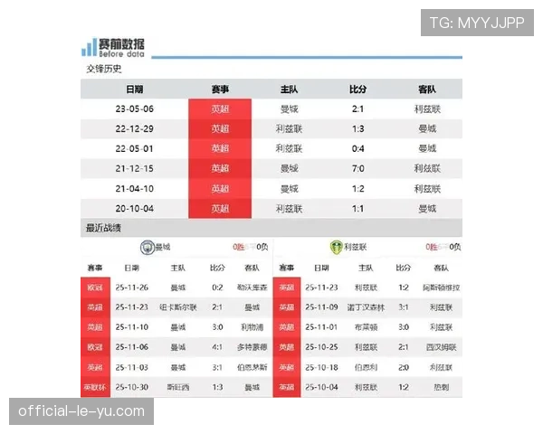 英超联盟公布三月“联赛表现评分”，引入新攻防转换效率指标